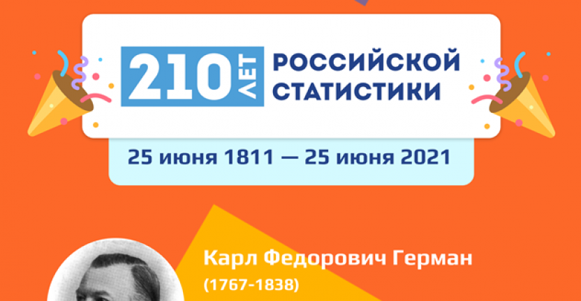 Поздравляем с 210-летием российской статистики!